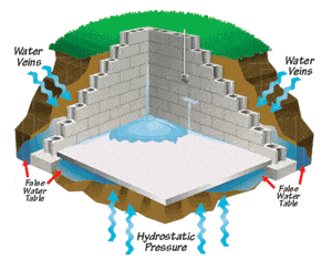 concrete-is-porous